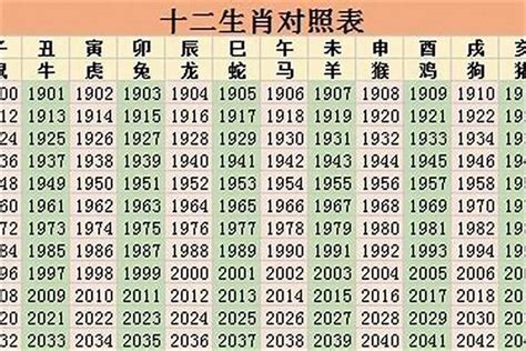 1998是什么年